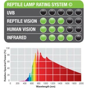 Exoterra daylight basking spot 100w R25 E27 'vihreä'