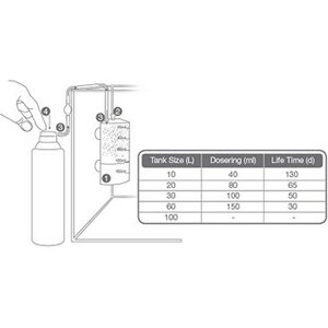 Tropica Plant Growth System 60