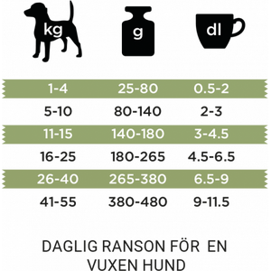 Bozita Robur adult maintenance mini 3,25kg