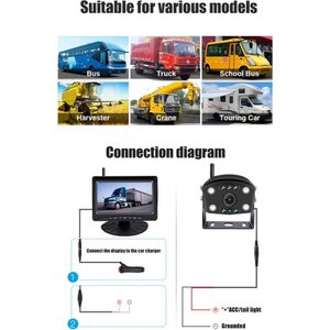 TruCar R1 Digitaalinen peruutuskamerajärjestelmä